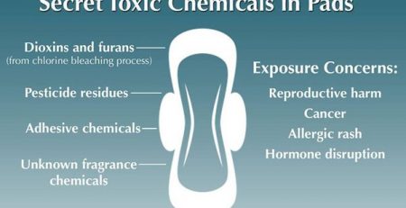 chemicals in sanitary napkins
